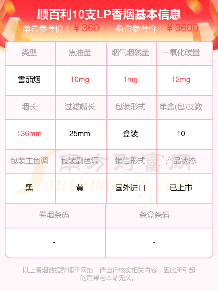 顺百利香烟焦油量低于10mg的烟2024查询一览