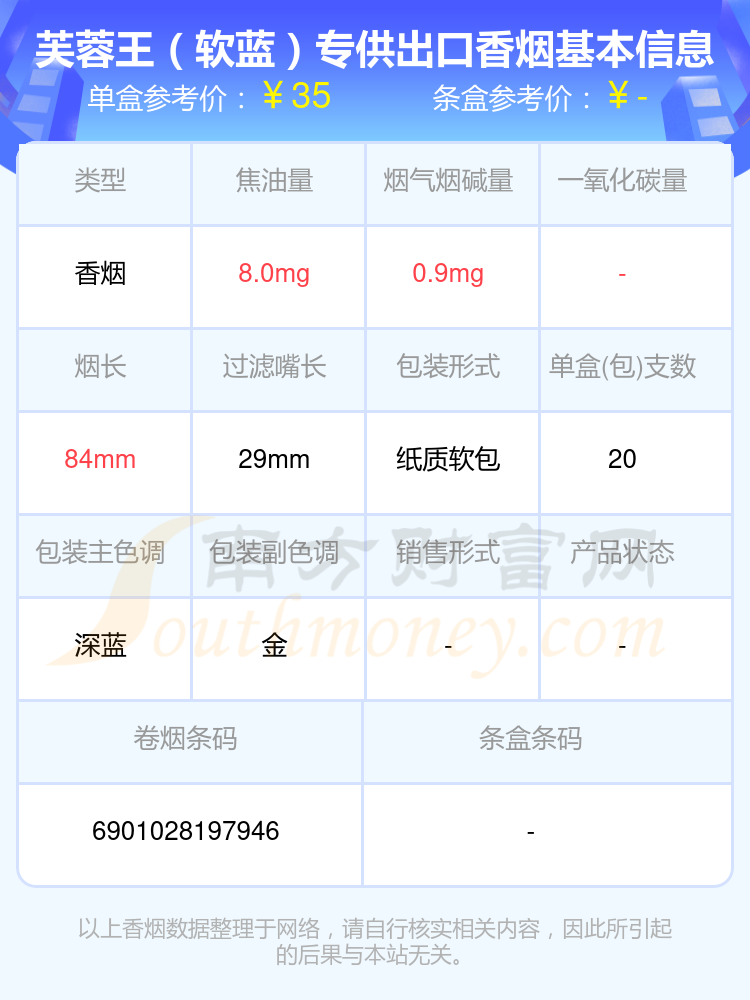 2024芙蓉王香烟价格表：焦油量低于8mg的烟列表一览