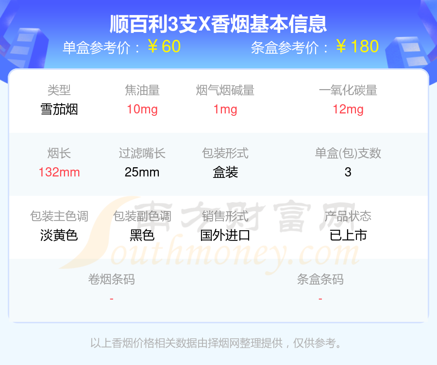 顺百利香烟焦油量低于10mg的烟2024查询一览