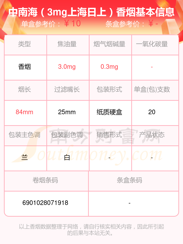 盘点！2024中南海香烟烟碱0.3mg以下的烟列表