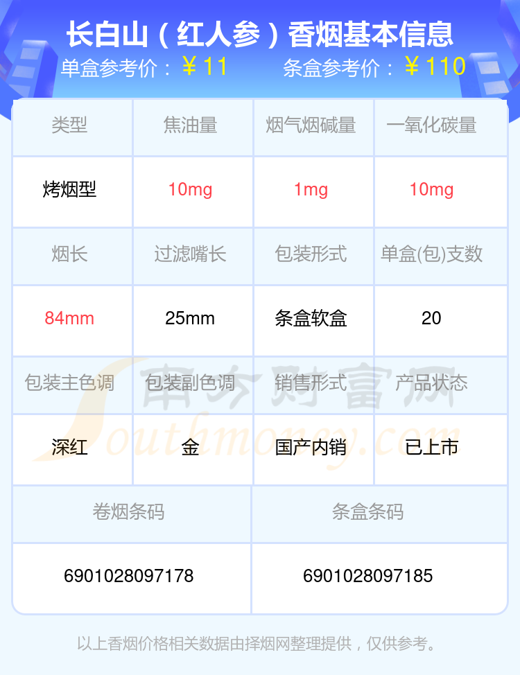 烟碱10mg以下的人参香烟一览表