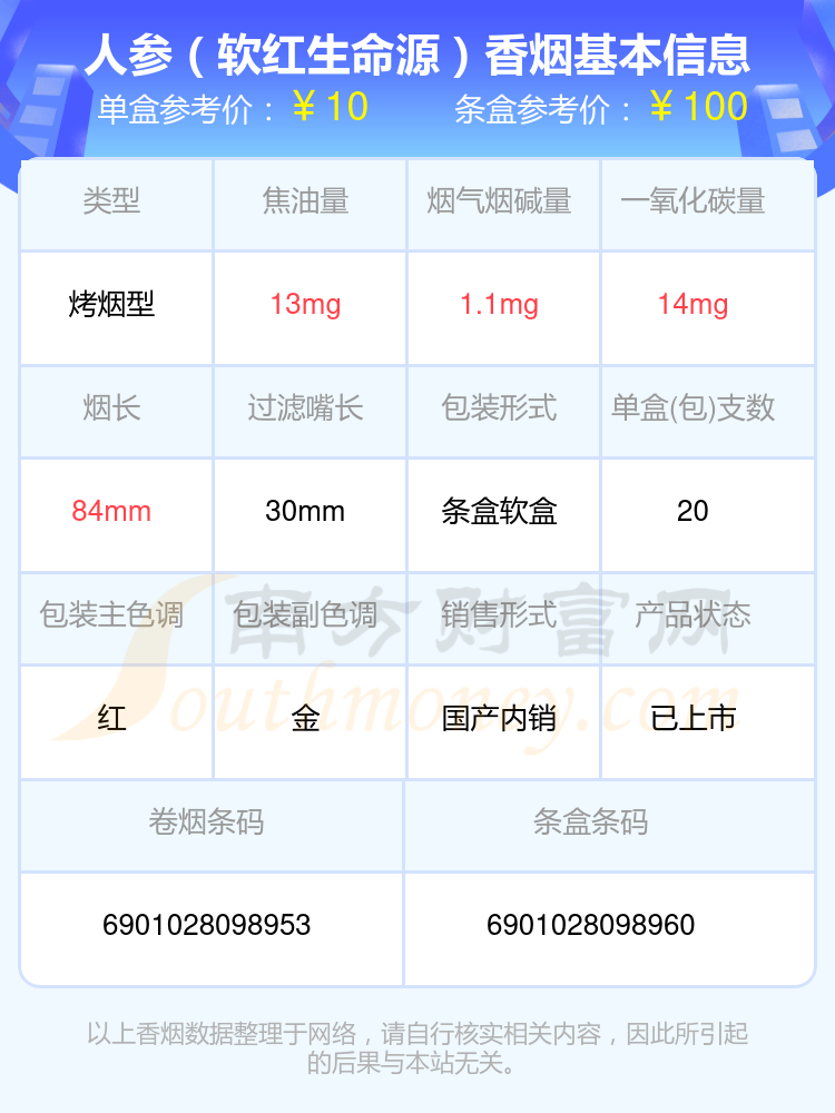 烟碱10mg以下的人参香烟一览表