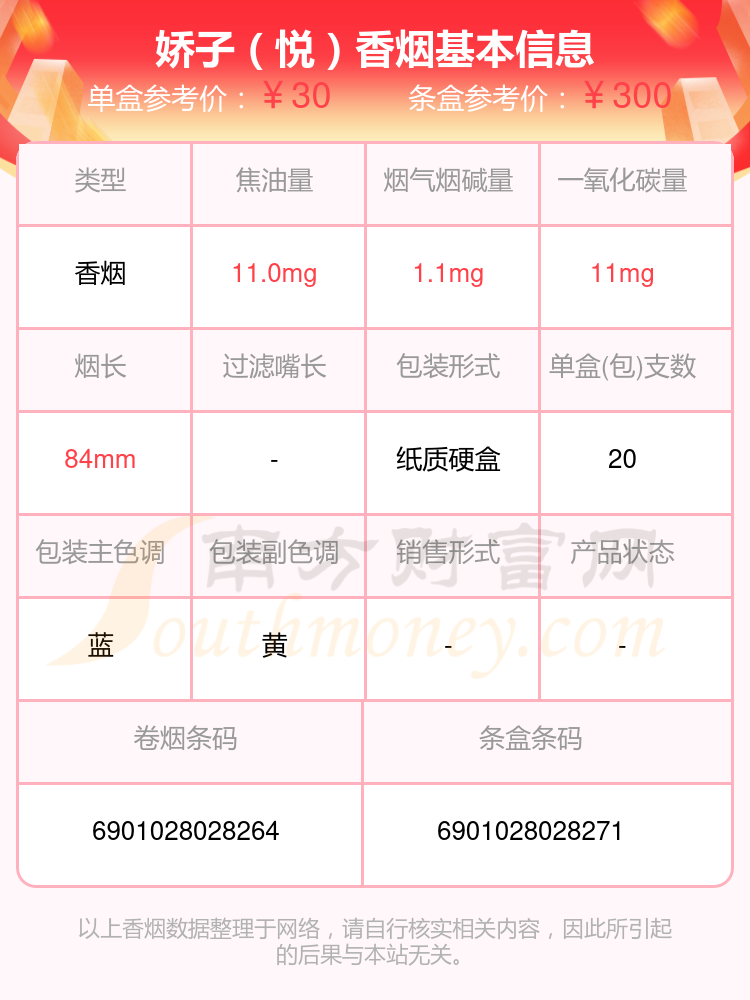 娇子香烟10-30元的烟列表一览