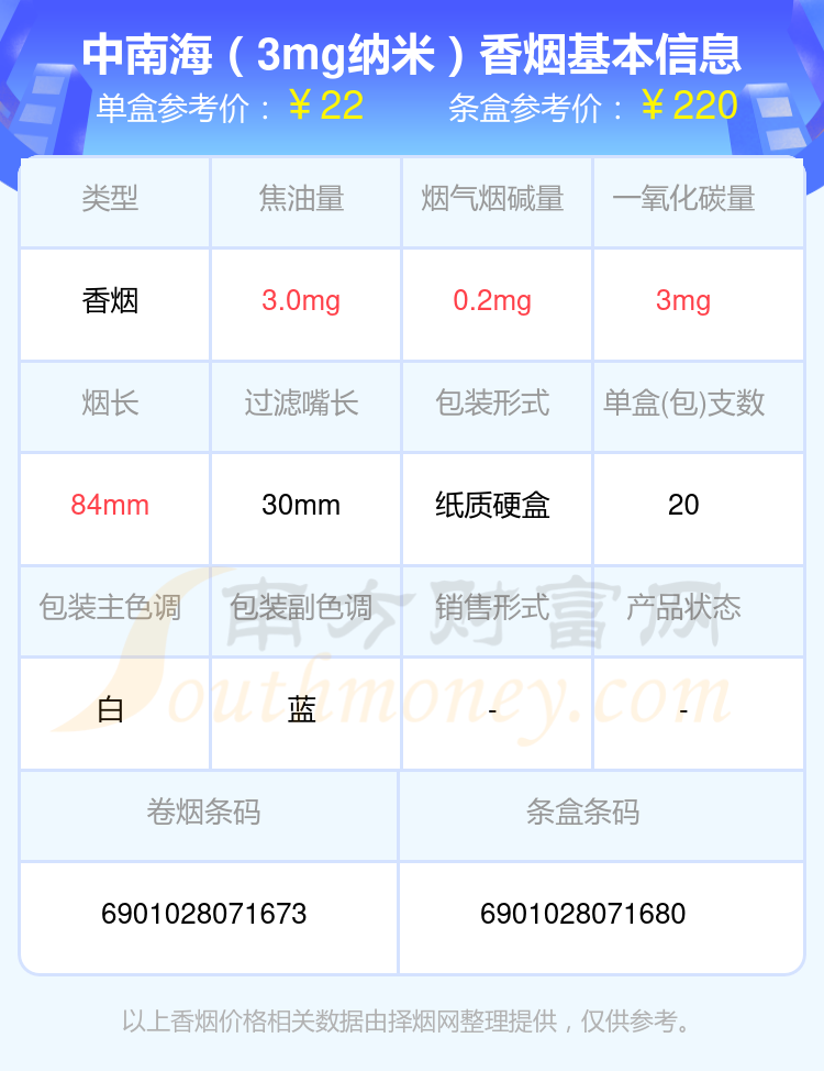 盘点！2024中南海香烟烟碱0.3mg以下的烟列表