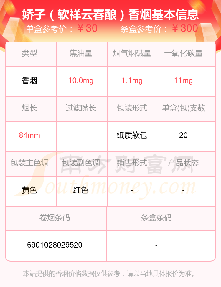 娇子香烟10-30元的烟列表一览