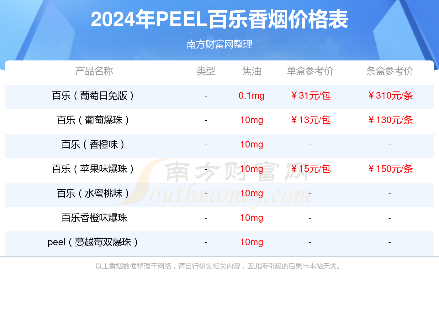 PEEL（冰葡萄爆珠）多少钱一包_2024香烟价格查询