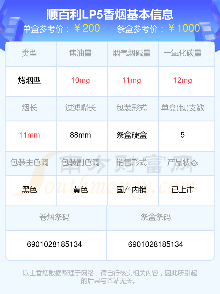 顺百利香烟焦油量低于10mg的烟2024查询一览