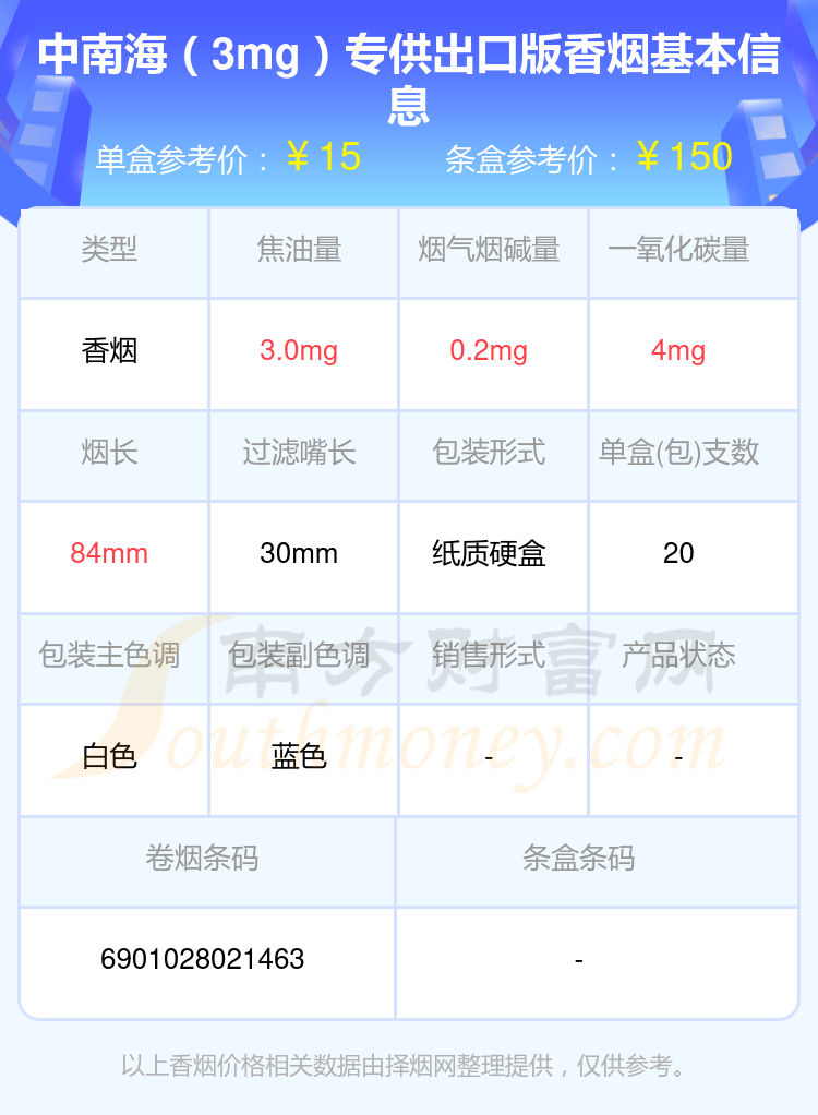 盘点！2024中南海香烟烟碱0.3mg以下的烟列表