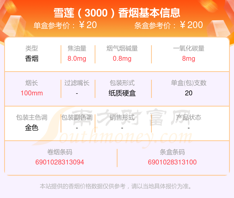 2024雪莲香烟价格表：20至40元的烟列表一览