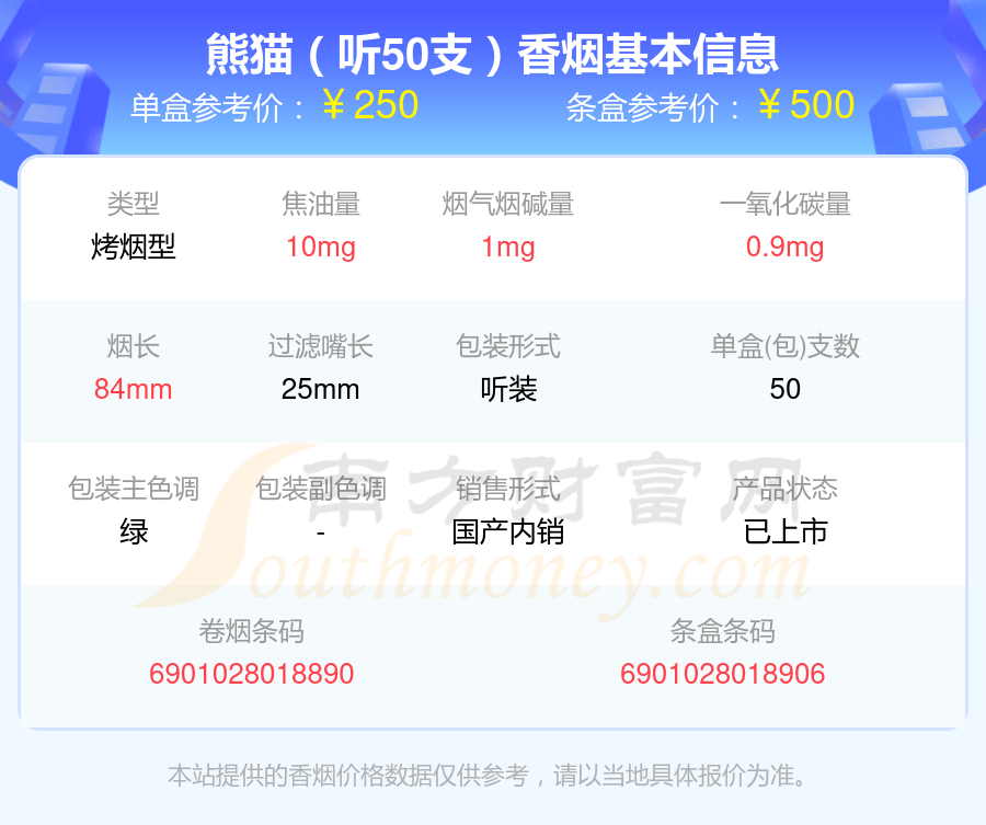 熊猫香烟烟碱1至2mg的烟2024查询一览