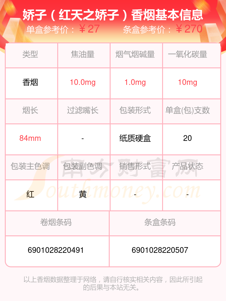 娇子香烟10-30元的烟列表一览