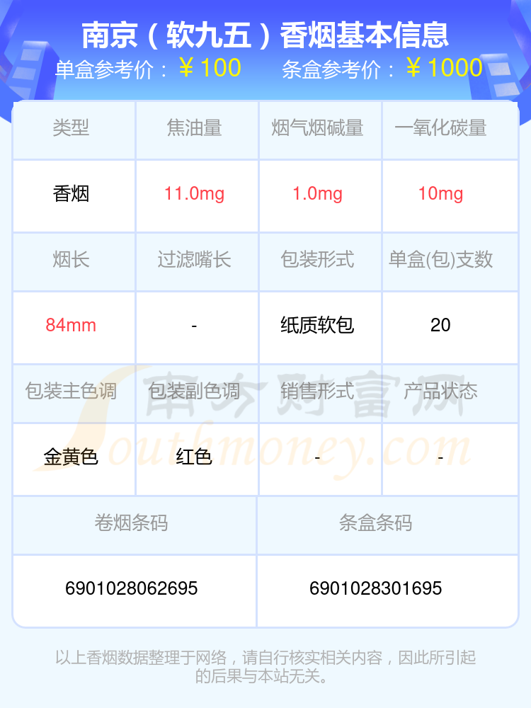 50元以上的南京香烟都有哪些（2024年）