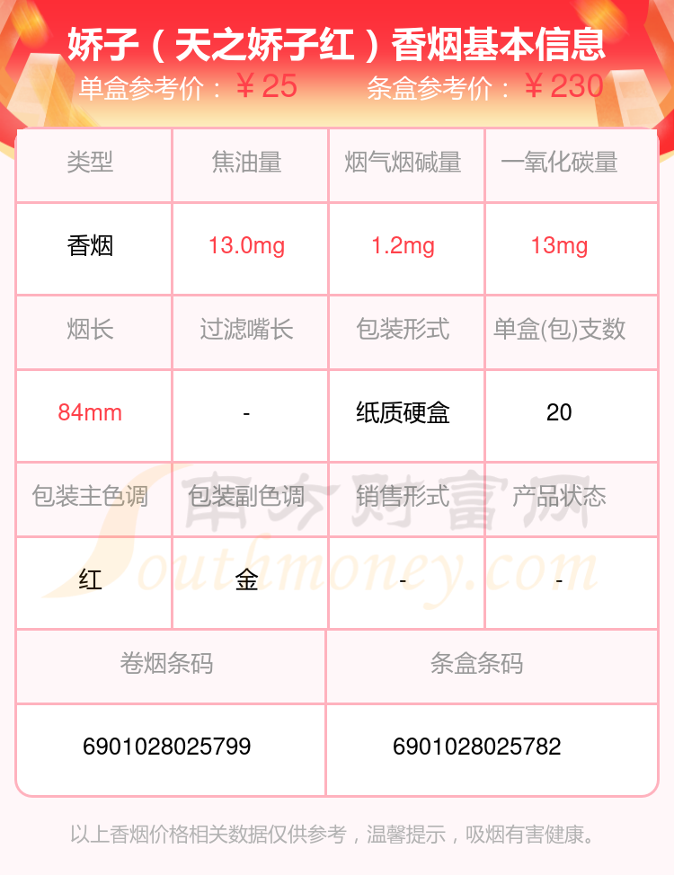 娇子香烟10-30元的烟列表一览