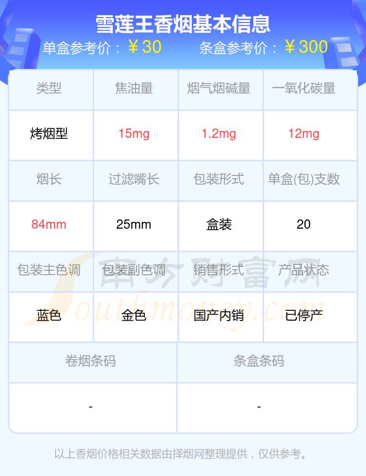 2024雪莲香烟价格表：20至40元的烟列表一览