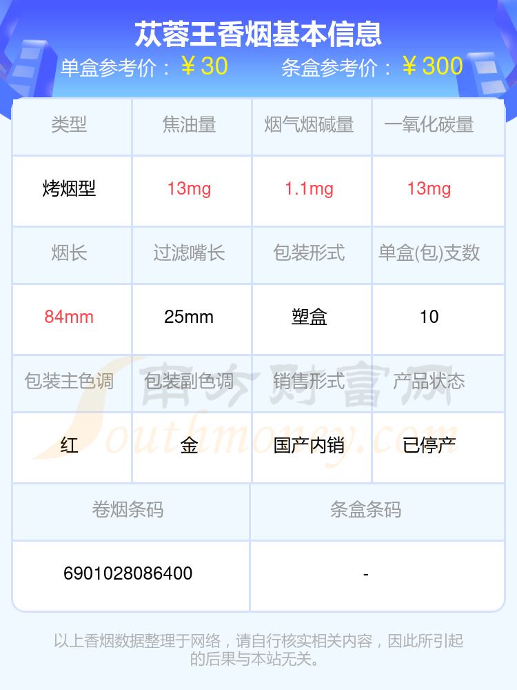 盘点！2024苁蓉香烟20-40元左右的烟列表