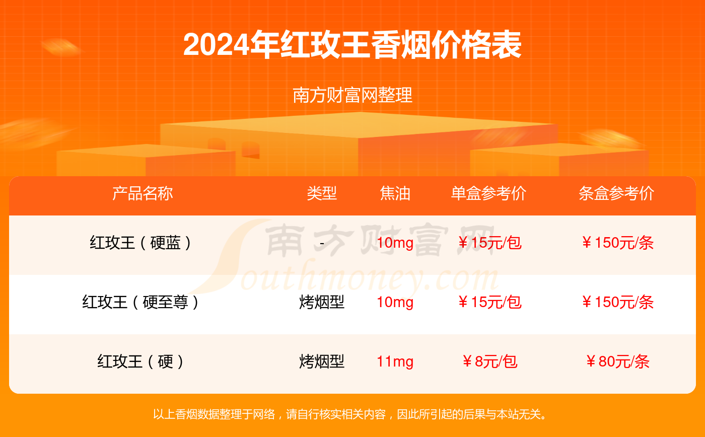 2024年软蓝香烟价格表（多少钱一条）