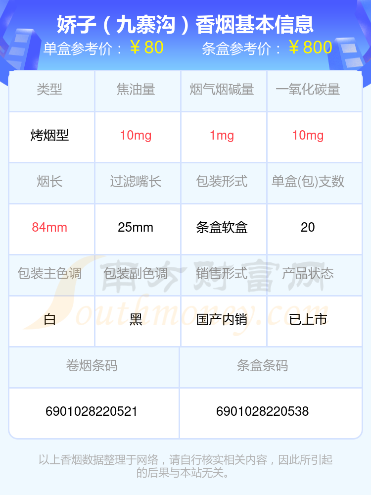 2024年80元-100元的娇子香烟一览表