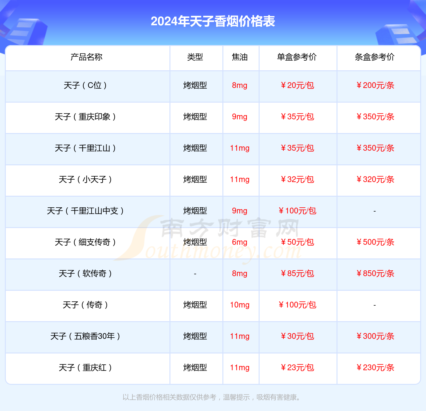 天子壹号香烟多少一包2024价格一览