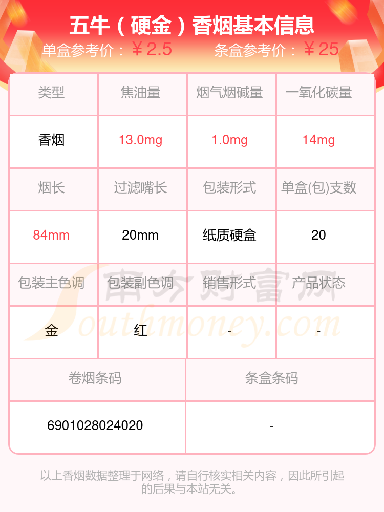 焦油量8mg至15mg左右的五牛香烟盘点