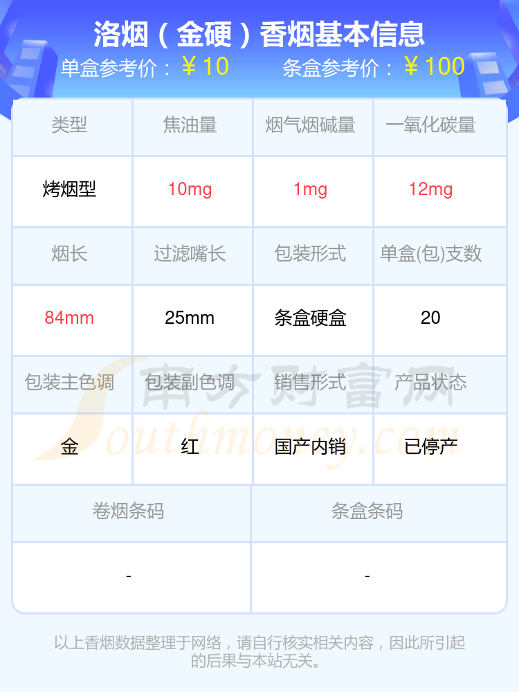 2024洛烟香烟烟碱量低于1.5mg的烟一览表