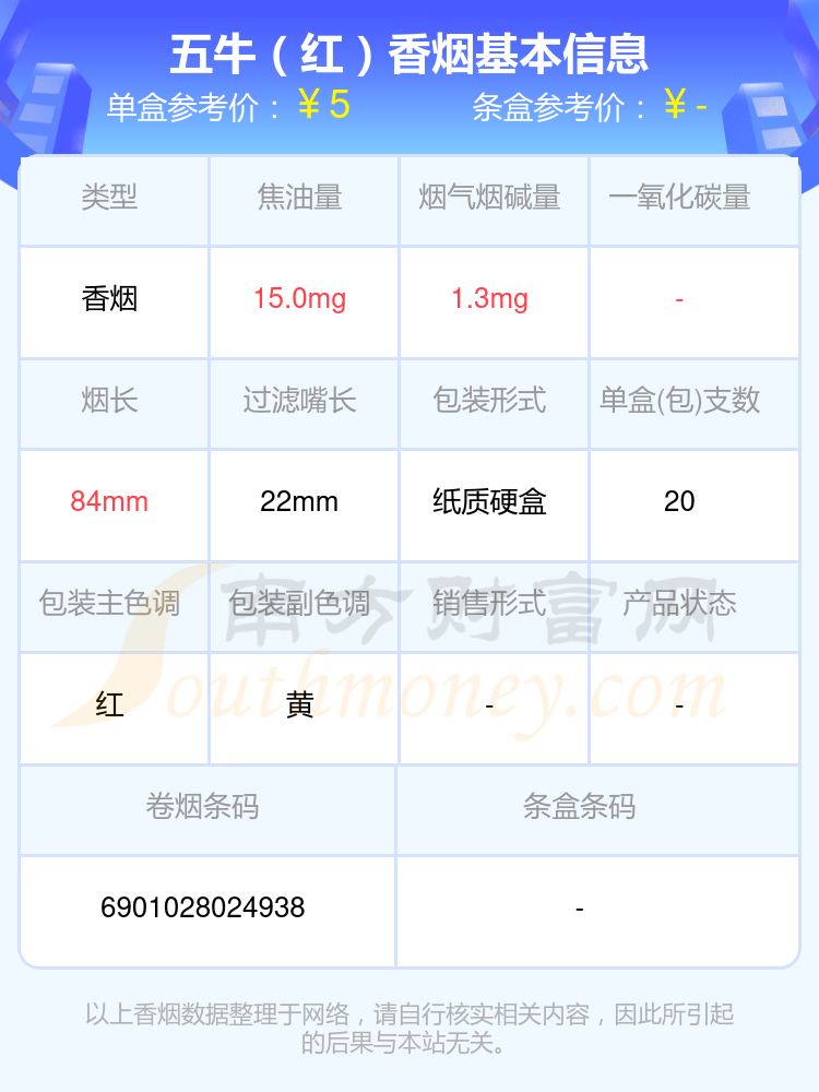 焦油量8mg至15mg左右的五牛香烟盘点