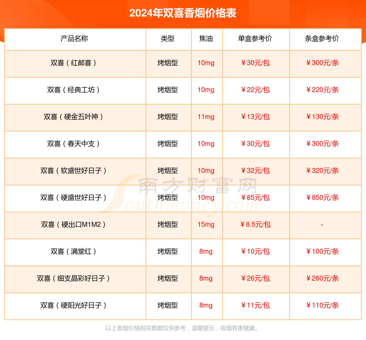 2024年双喜（硬经典）香烟价格_一包多少钱？