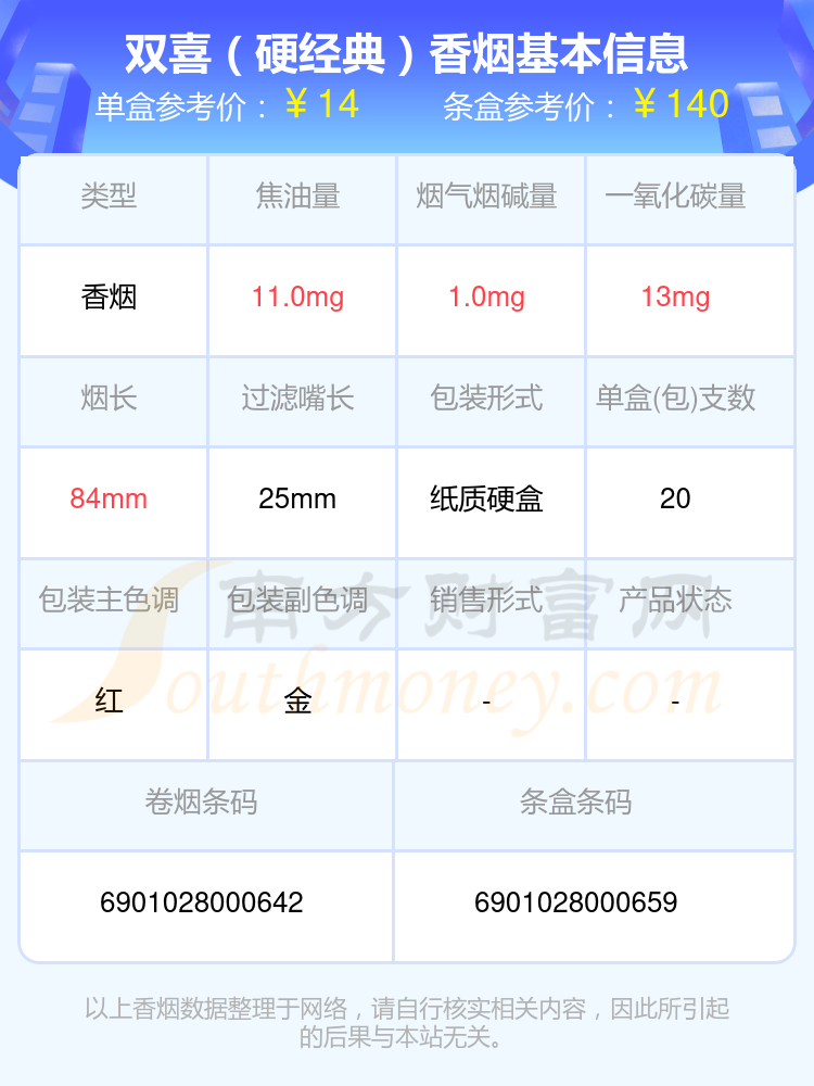 2024年双喜（硬经典）香烟价格_一包多少钱？