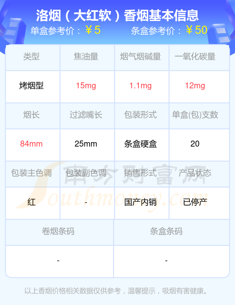 2024洛烟香烟烟碱量低于1.5mg的烟一览表