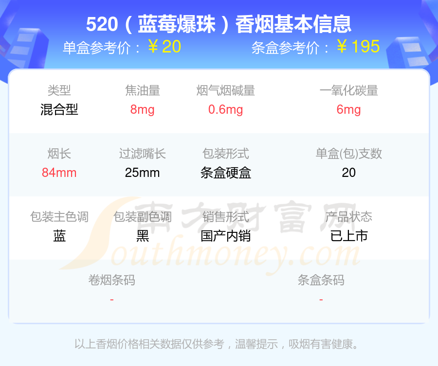 尼古丁量低于2mg的520香烟2024一览