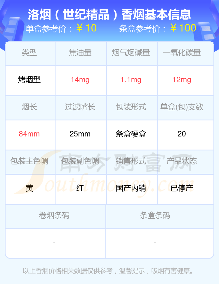 2024洛烟香烟烟碱量低于1.5mg的烟一览表