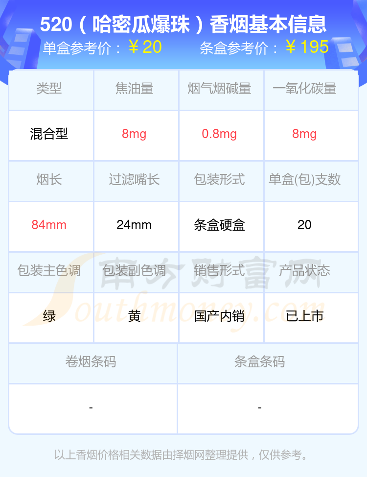 尼古丁量低于2mg的520香烟2024一览