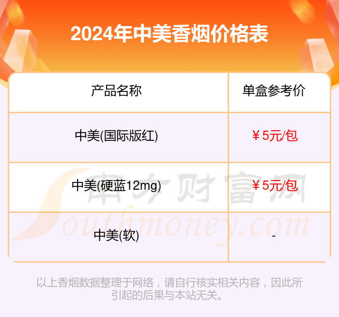 2024年中美香烟一盒多少钱（中美香烟价格表一览）