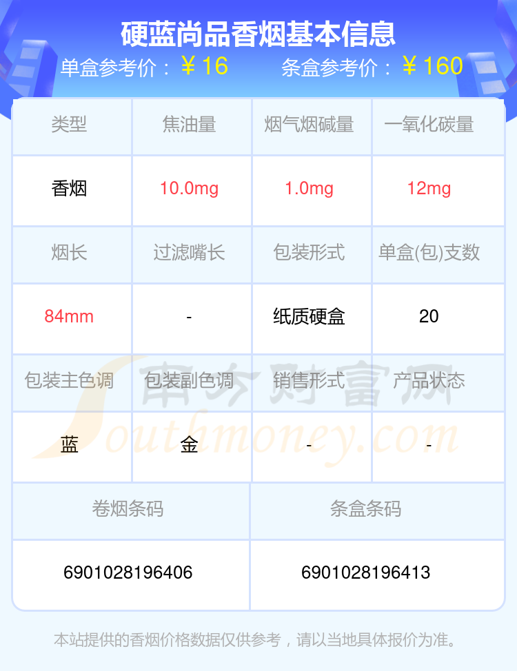 硬蓝尚品香烟价格2024一条多少钱