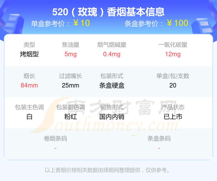 尼古丁量低于2mg的520香烟2024一览