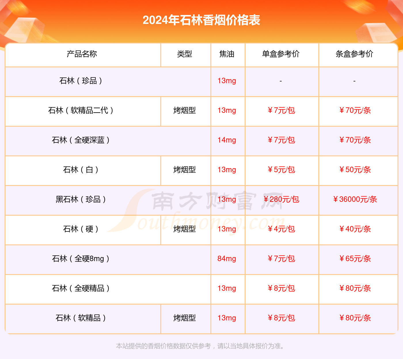 2024年石林软香烟价格查询_基本信息一览