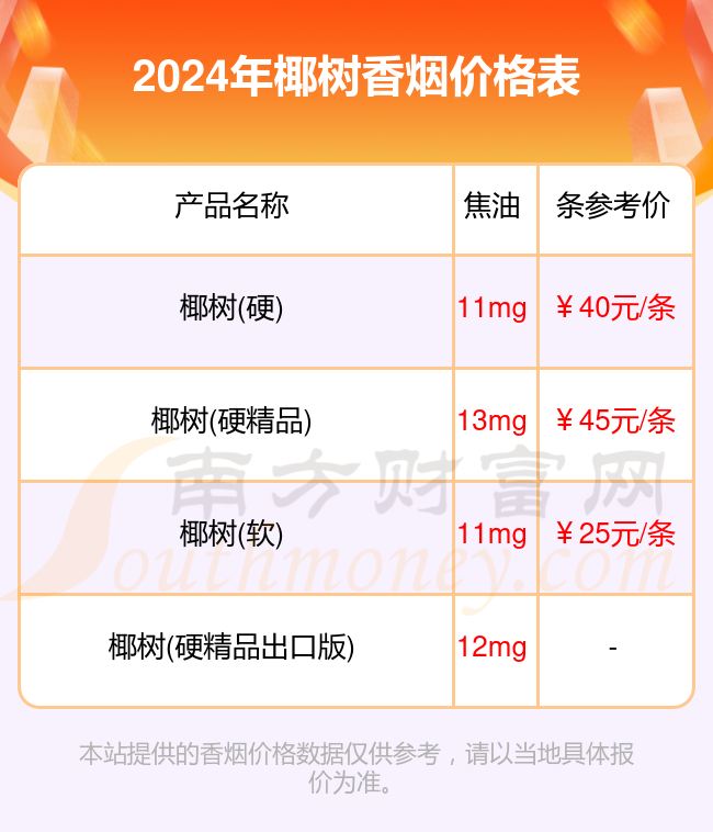 椰树香烟价格列表查询一览（2024年）