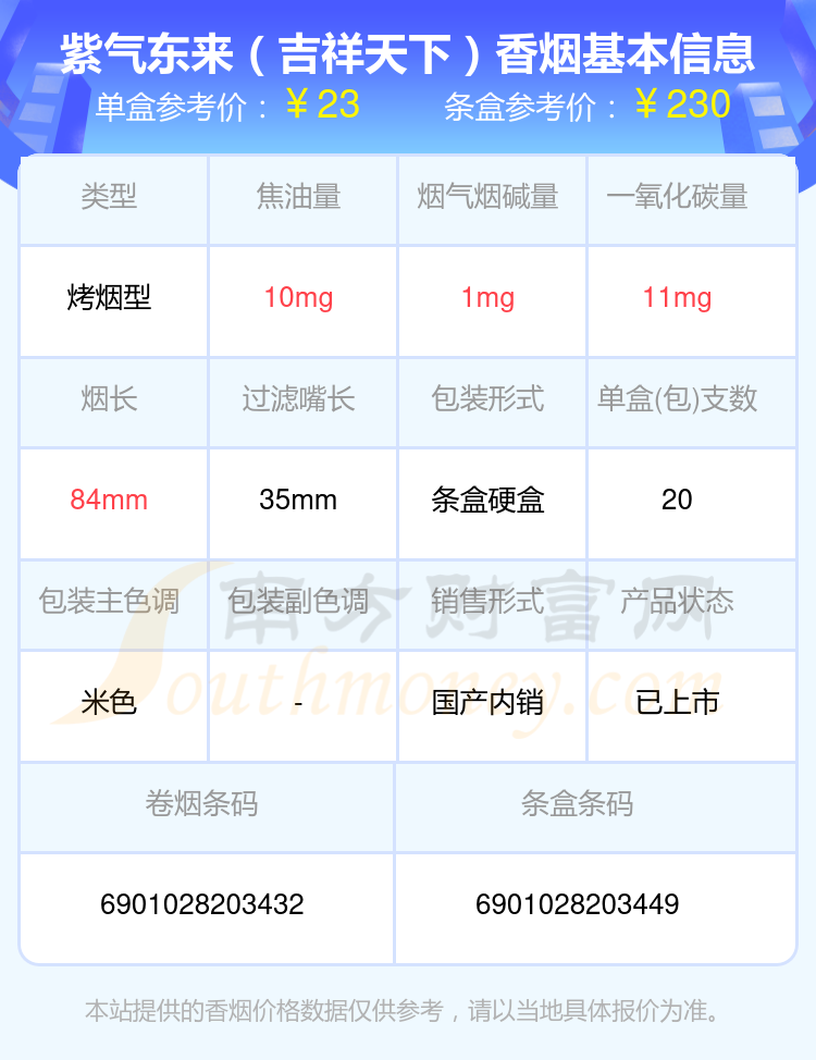 2024紫气东来香烟焦油量低于10mg的烟列表一览