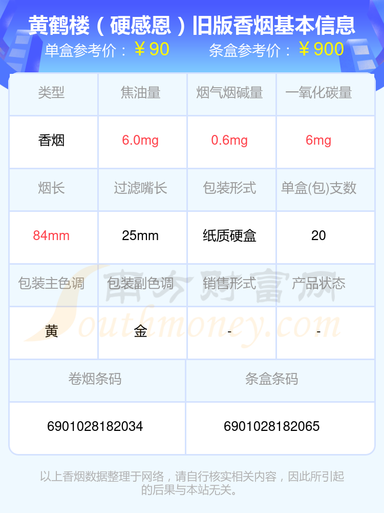 2024黄鹤楼香烟80元~100元左右的烟一览表