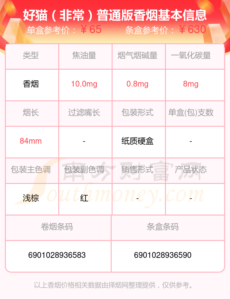 好猫香烟50元-80元的烟一览表