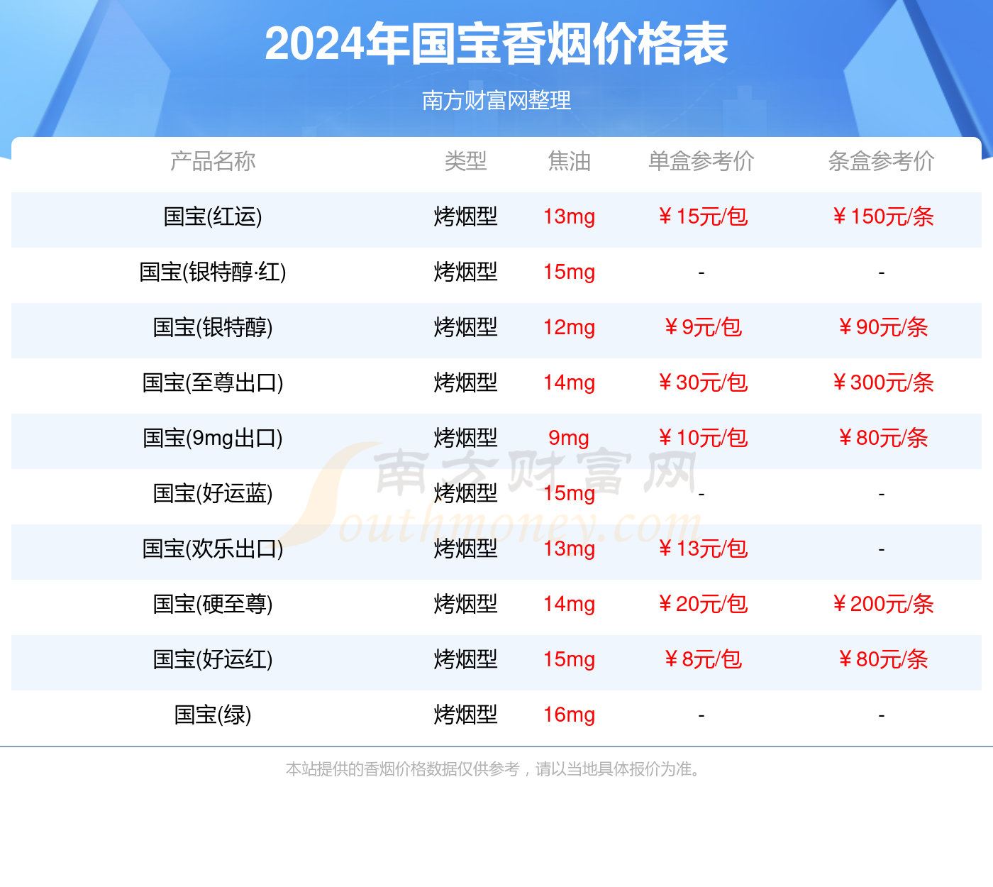 国宝香烟价格表大全2024（国宝香烟价格表）