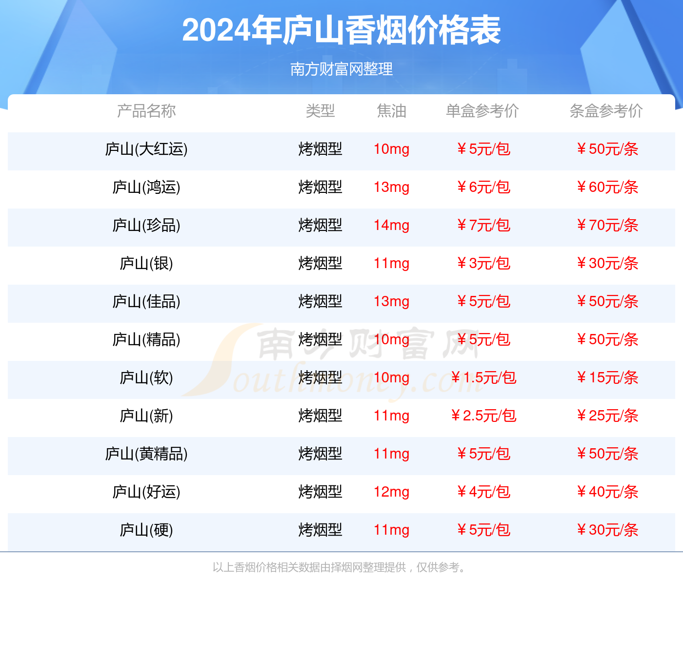 庐山香烟全部价格表_庐山香烟2024价格查询