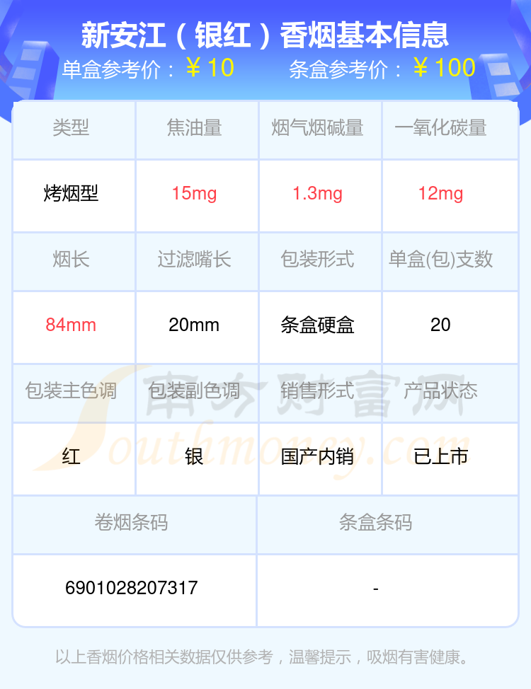 2024新安江香烟烟碱1mg~2mg左右的烟列表一览