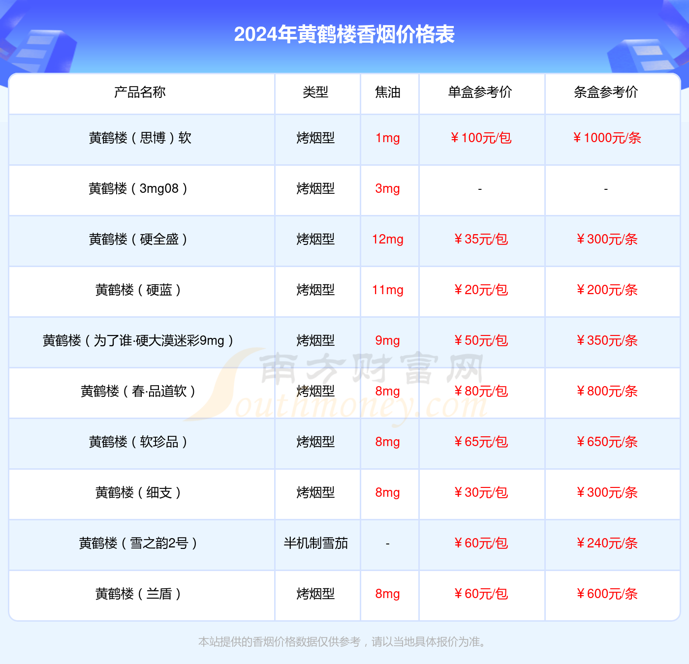 2024年6mg梯杷香烟价格_一包多少钱？