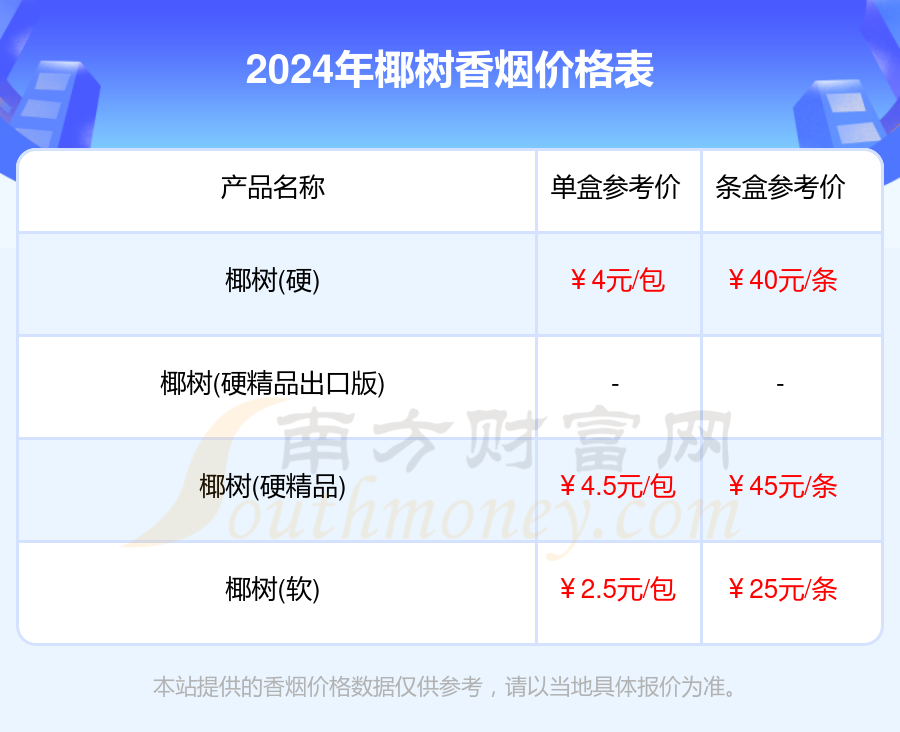 2024椰树香烟价格多少钱一包（椰树烟价格）