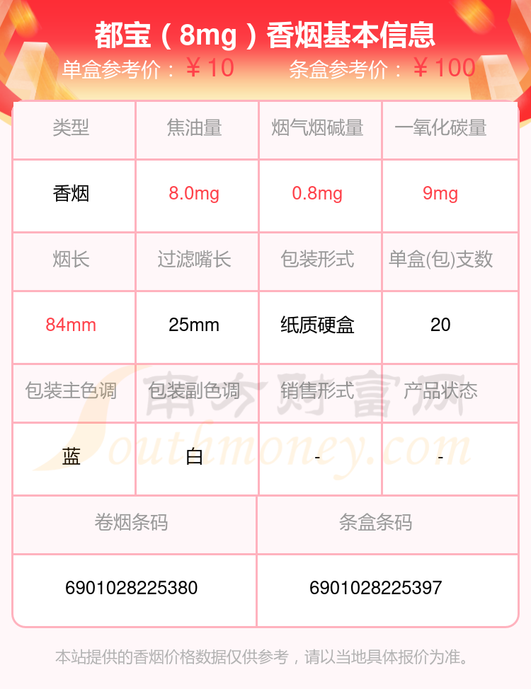 十到四十元左右的都宝香烟查询一览