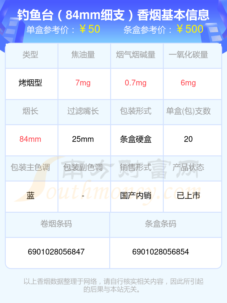 焦油量低于10mg的钓鱼台香烟有哪些？