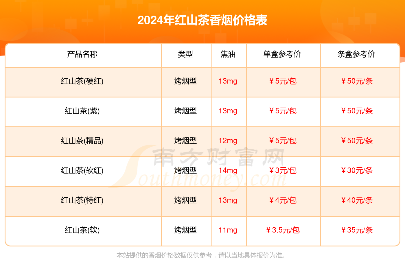 红山茶香烟多少钱一盒_2024红山茶烟价格列表