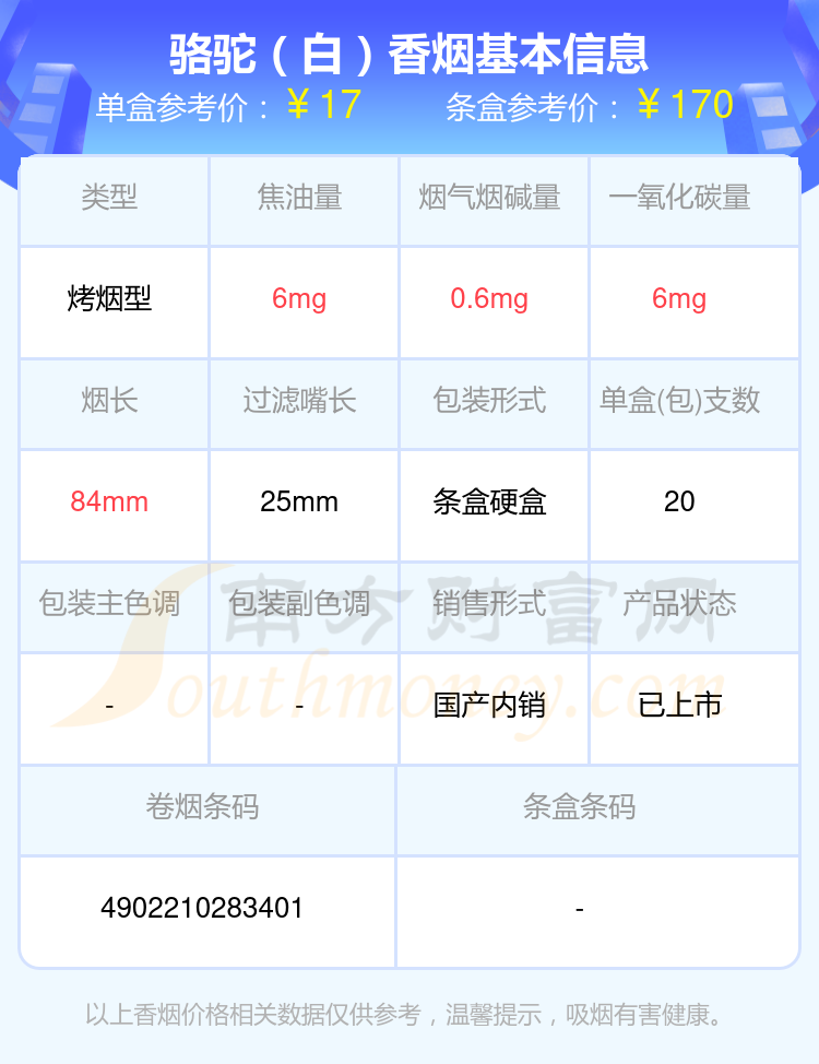 2024年焦油量低于10mg的CAMEL(骆驼)香烟都有哪些？