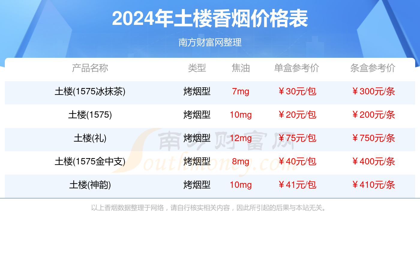 土楼香烟价格表大全_2024土楼香烟价格一览表