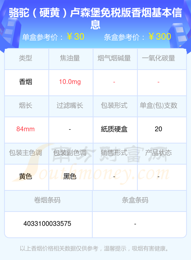 2024年焦油量低于10mg的CAMEL(骆驼)香烟都有哪些？